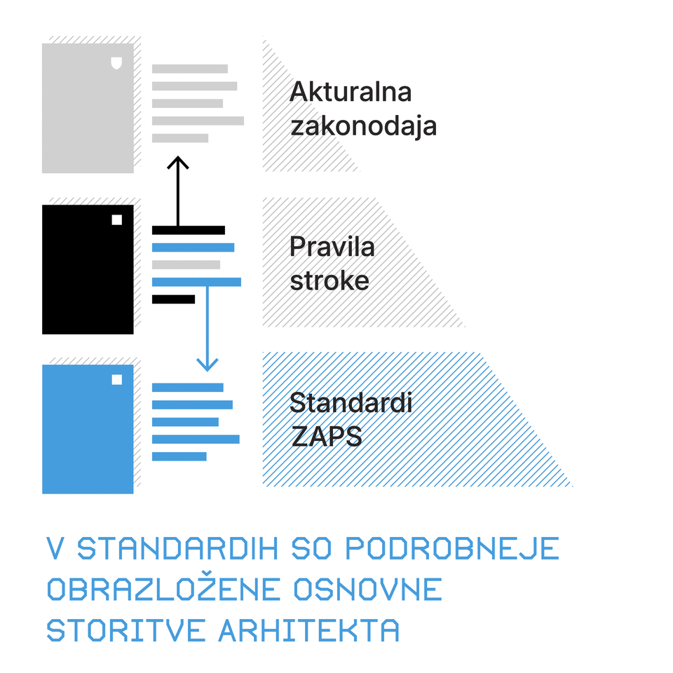 Infografika: standardi, zakonodaja in pravila stroke